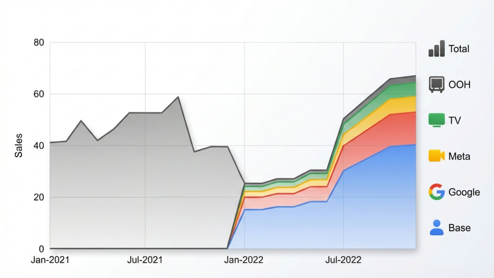 Omnichannel Studies make a comeback powered by Machine Learning