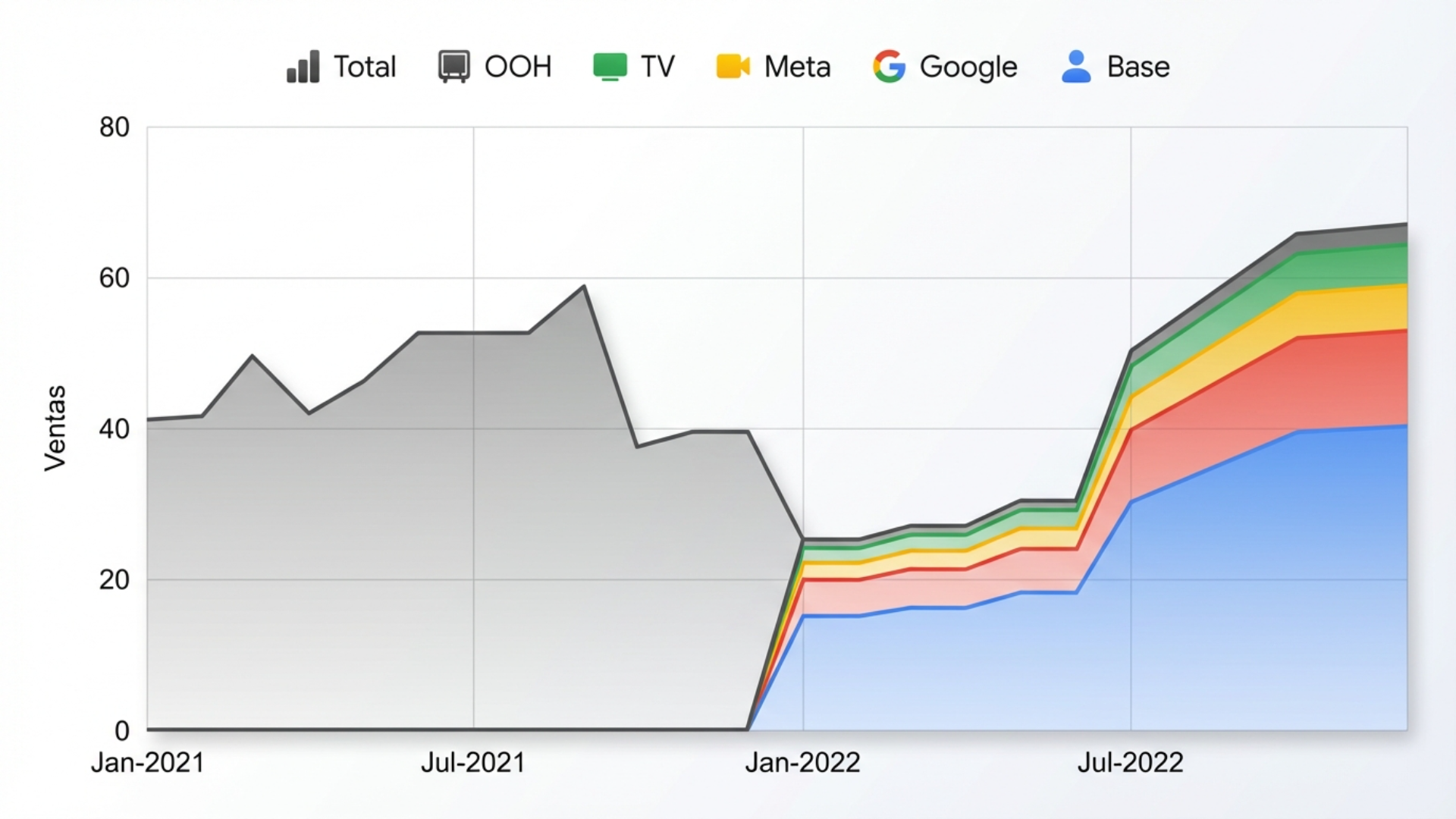 Omnichannel Studies make a comeback powered by Machine Learning