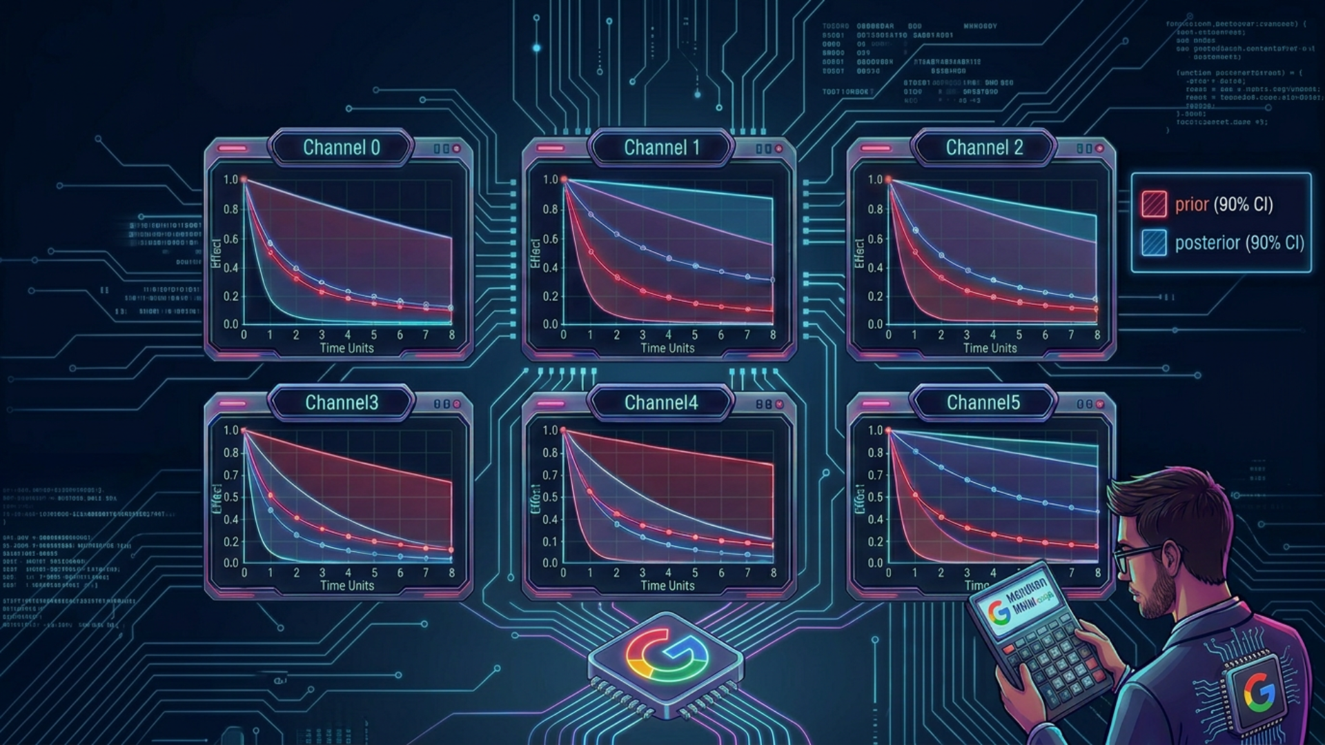 Meridian de Google para estudios de MMM