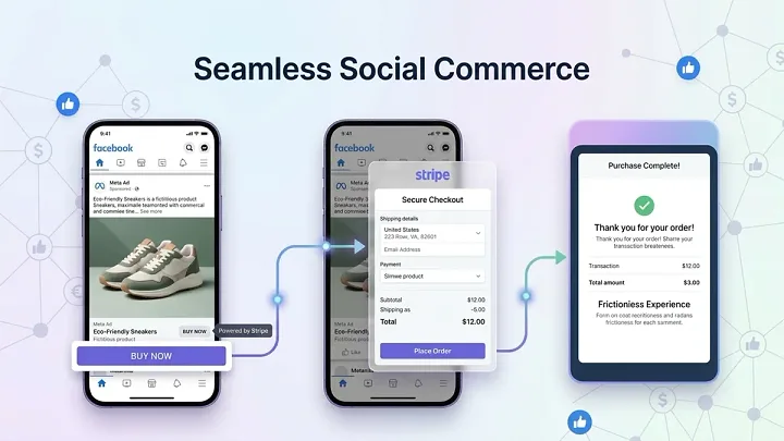Stripe Enters Facebook Ads: Native Checkout, the Agentic Commerce Protocol